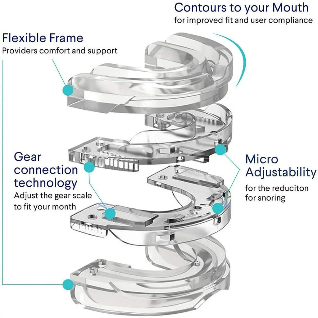 Adjustable Anti-Snoring Mouth Guard Nighttime Teeth Mouthguard Sleeping Bite Guard for Bruxism Stop Snoring