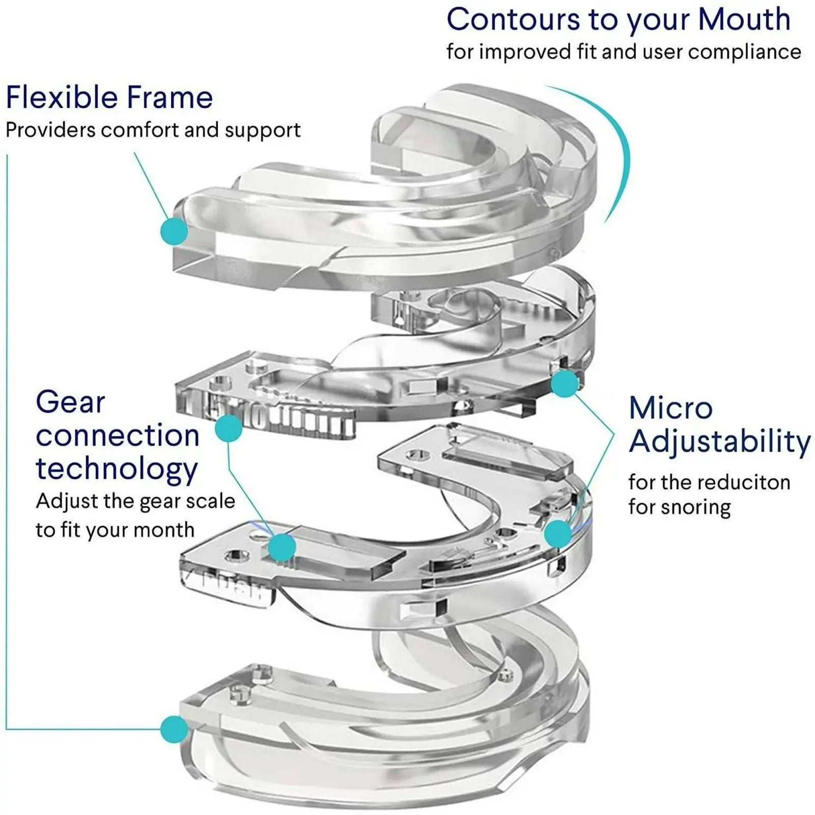 Adjustable Anti-Snoring Mouth Guard Nighttime Teeth Mouthguard Sleeping Bite Guard for Bruxism Stop Snoring
